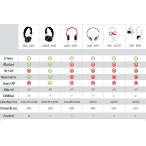 AUDIFONOS DIPLO personalizada
